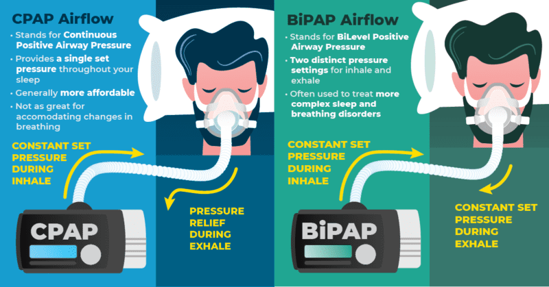 CPAP Machines – Home Medical Supply Raleigh NC